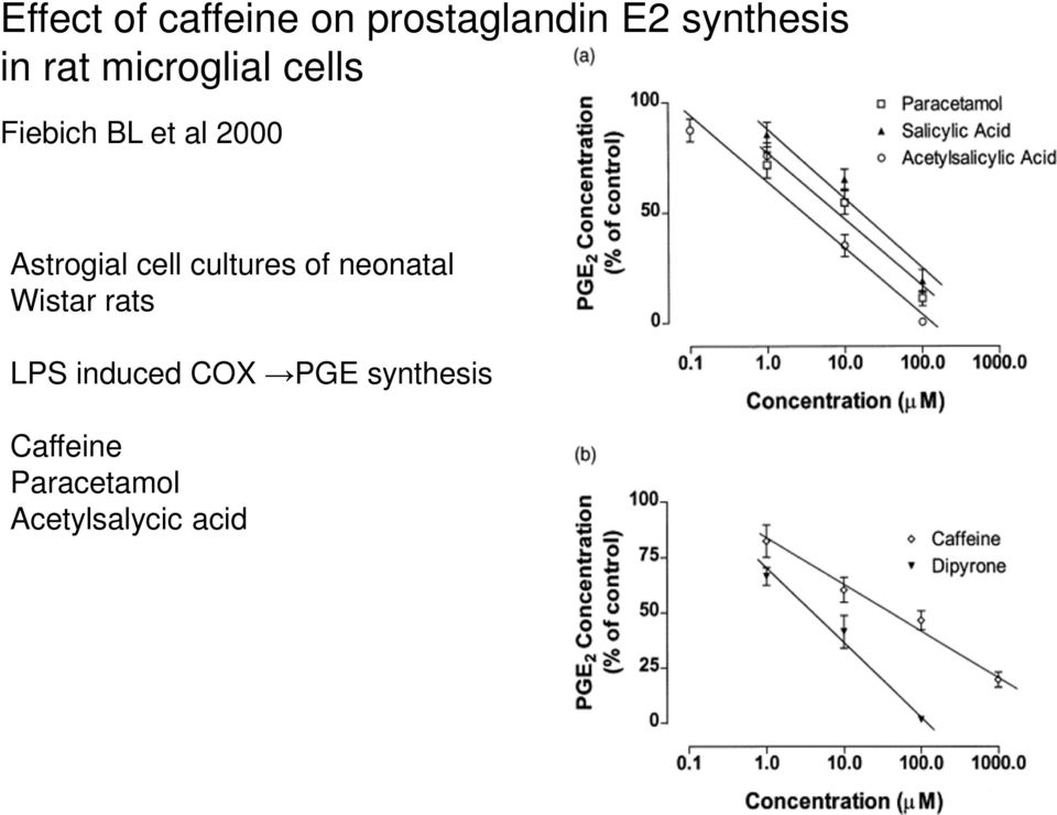 cell cultures of neonatal Wistar rats LPS induced