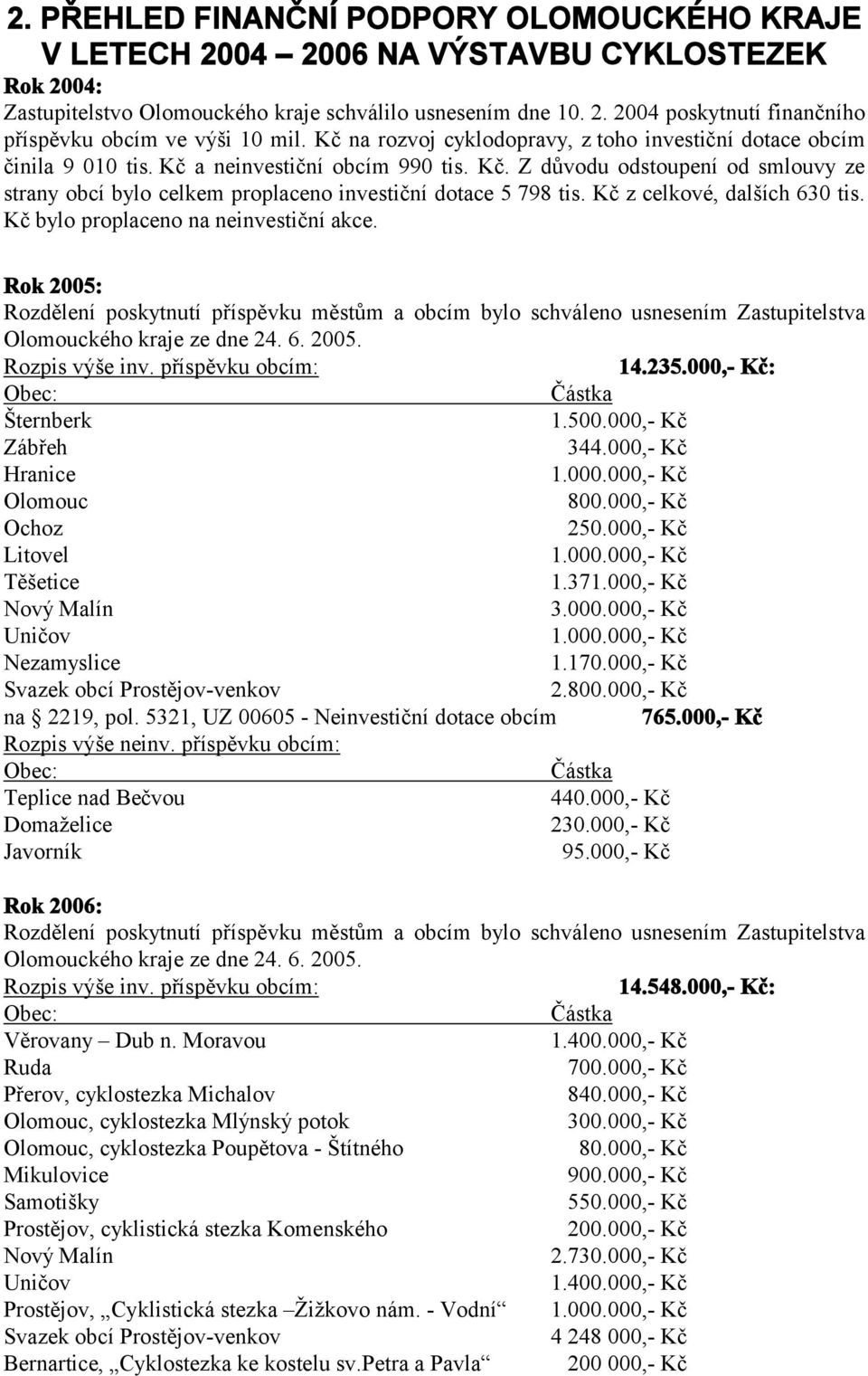 Kč z celkové, dalších 630 tis. Kč bylo proplaceno na neinvestiční akce. Rok 2005: Rozdělení poskytnutí příspěvku městům a obcím bylo schváleno usnesením Zastupitelstva Olomouckého kraje ze dne 24. 6. 2005. Rozpis výše inv.