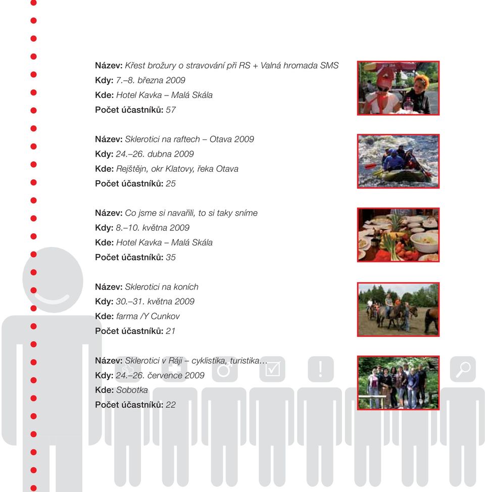 dubna 2009 Kde: Rejštějn, okr Klatovy, řeka Otava Počet účastníků: 25 Název: Co jsme si navařili, to si taky sníme Kdy: 8. 10.