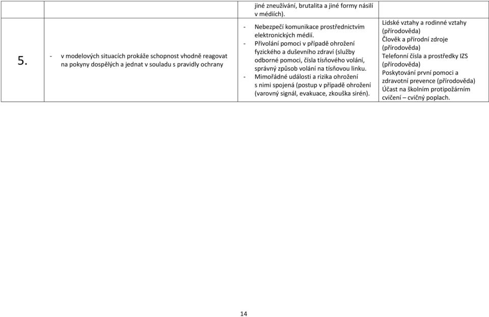 - Přivolání pomoci v případě ohrožení fyzického a duševního zdraví (služby odborné pomoci, čísla tísňového volání, správný způsob volání na tísňovou linku.