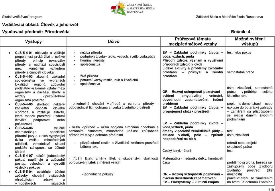 společenstva ve vybraných lokalitách regionů, zdůvodní podstatné vzájemné vztahy mezi organismy a nachází shody a rozdíly v přizpůsobení organismů prostředí ČJS-5-4-05 zhodnotí některé konkrétní