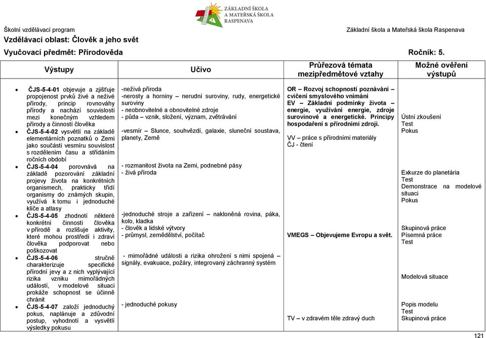 základě elementárních poznatků o Zemi jako součásti vesmíru souvislost s rozdělením času a střídáním ročních období ČJS-5-4-04 porovnává na základě pozorování základní projevy života na konkrétních