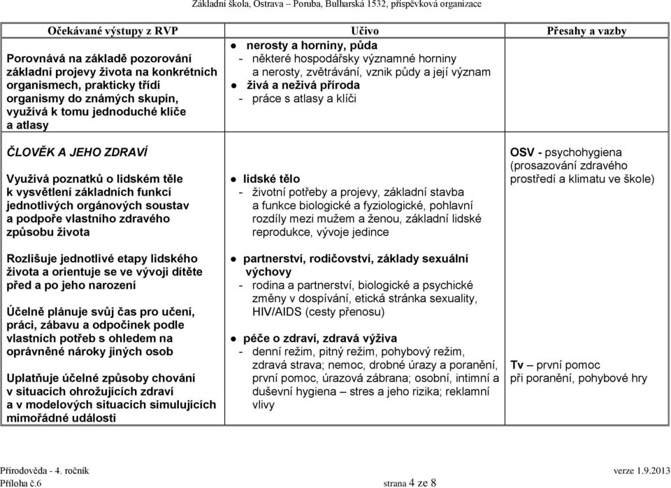 základních funkcí jednotlivých orgánových soustav a podpoře vlastního zdravého způsobu života Rozlišuje jednotlivé etapy lidského života a orientuje se ve vývoji dítěte před a po jeho narození Účelně