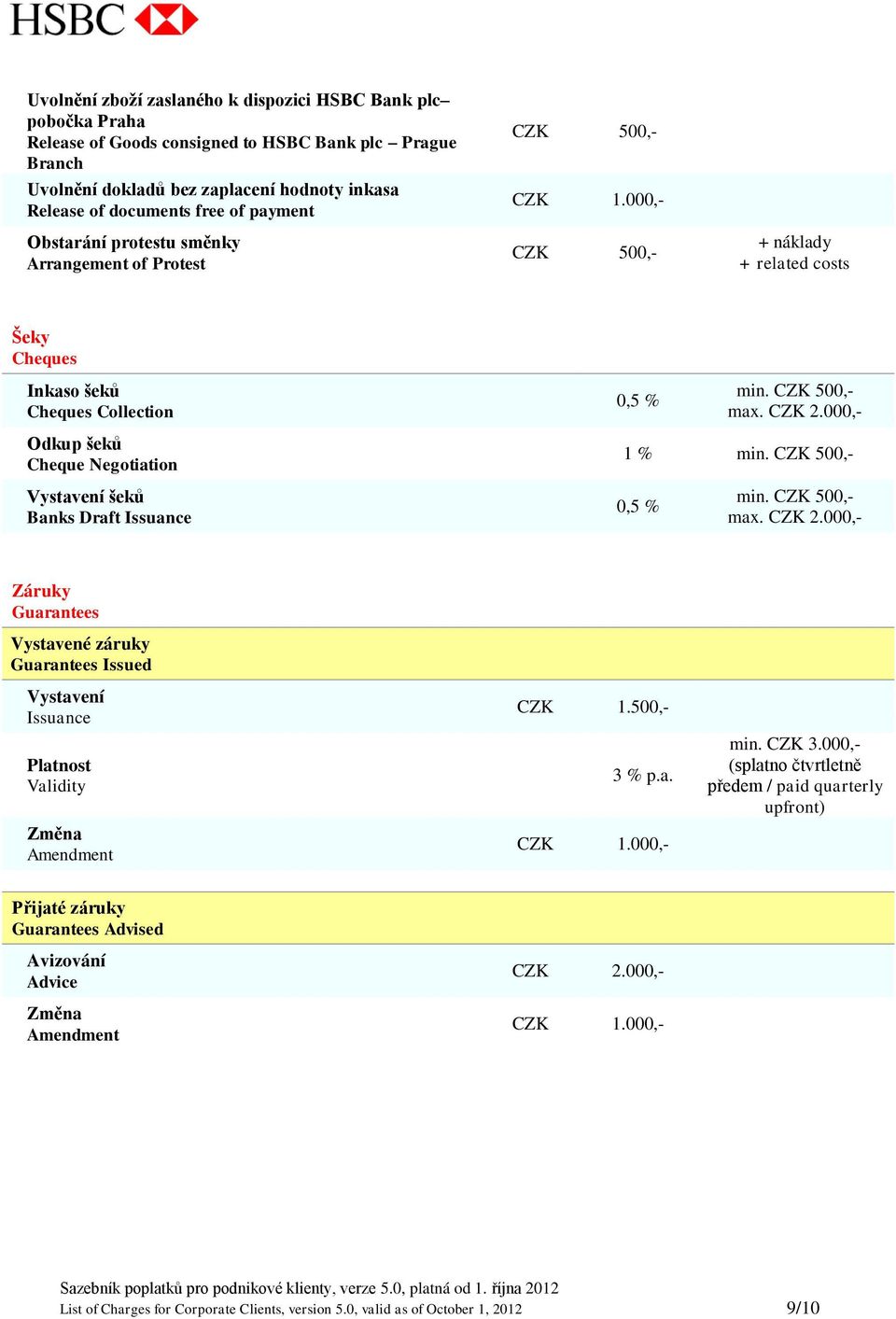 Vystavení šeků Banks Draft Issuance 0,5 % min. max. Záruky Guarantees Vystavené záruky Guarantees Issued Vystavení Issuance Platnost Validity Změna Amendment CZK 1.500,- 3 % p.a. (splatno čtvrtletně předem / paid quarterly upfront) Přijaté záruky Guarantees Advised Avizování Advice Změna Amendment List of Charges for Corporate Clients, version 5.