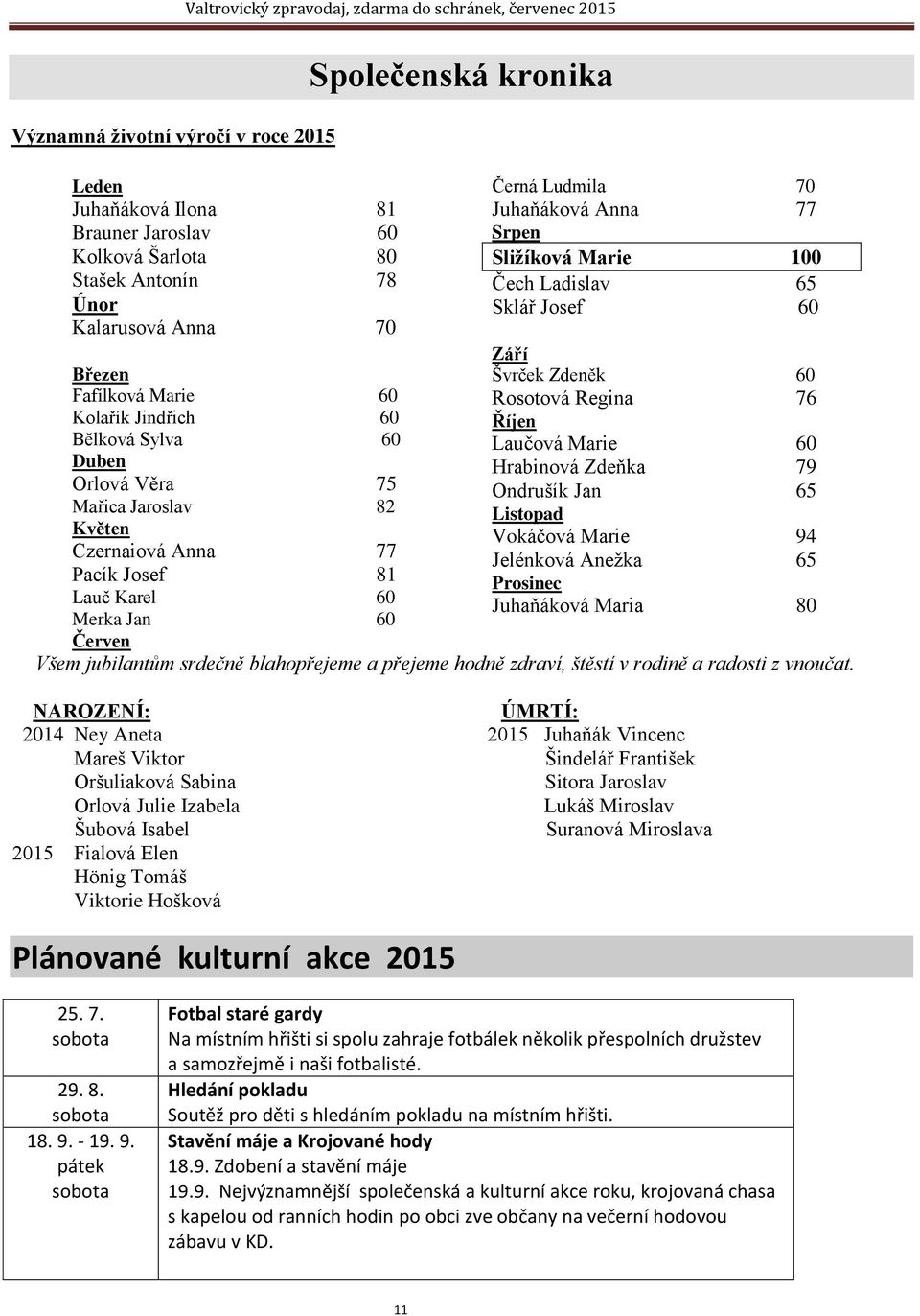 Marie 100 Čech Ladislav 65 Sklář Josef 60 Září Švrček Zdeněk 60 Rosotová Regina 76 Říjen Laučová Marie 60 Hrabinová Zdeňka 79 Ondrušík Jan 65 Listopad Vokáčová Marie 94 Jelénková Anežka 65 Prosinec