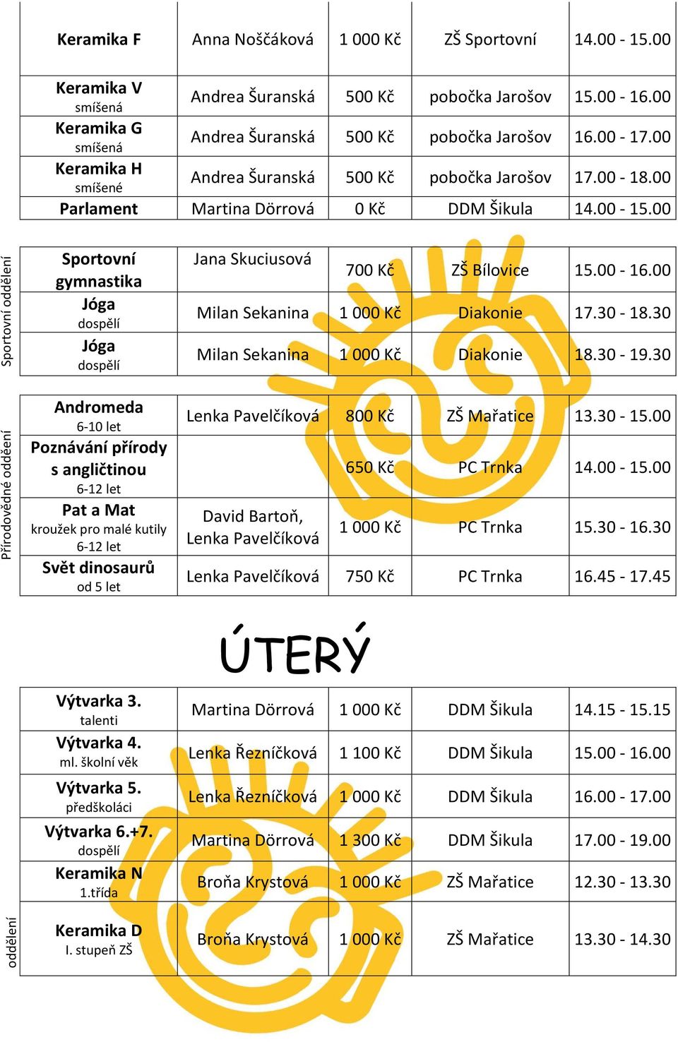 00 Přírodovědné odděení gymnastika Jóga Jóga Andromeda 6-10 let Poznávání přírody s angličtinou 6-12 let Pat a Mat kroužek pro malé kutily 6-12 let Svět dinosaurů od 5 let Jana Skuciusová 700 Kč ZŠ