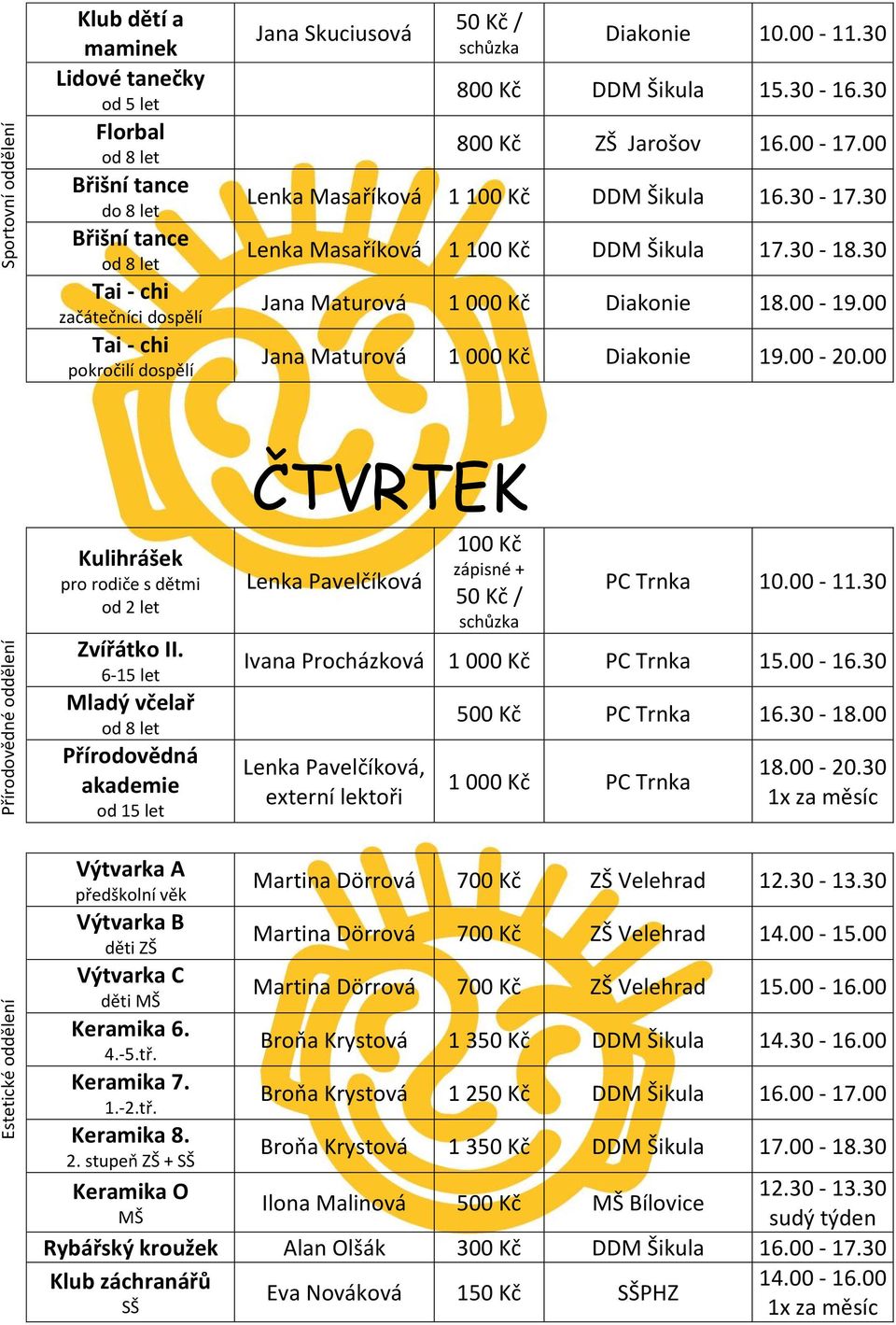 00-20.00 Přírodovědné Kulihrášek pro rodiče s dětmi od 2 let Zvířátko II. 6-15 let Mladý včelař Přírodovědná akademie od 15 let ČTVRTEK 50 Kč / PC Trnka 10.00-11.