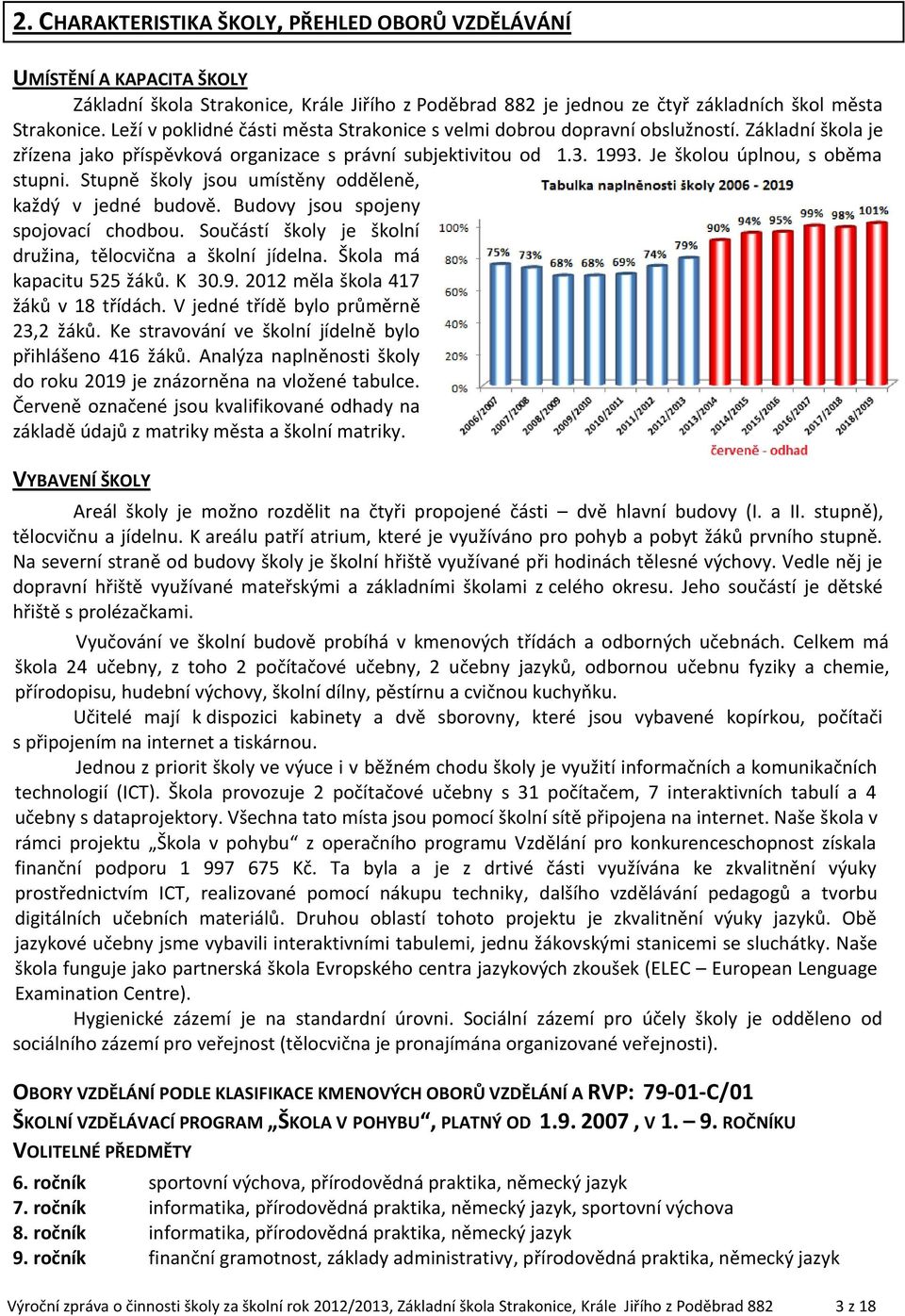 Stupně školy jsou umístěny odděleně, každý v jedné budově. Budovy jsou spojeny spojovací chodbou. Součástí školy je školní družina, tělocvična a školní jídelna. Škola má kapacitu 525 žáků. K 30.9.