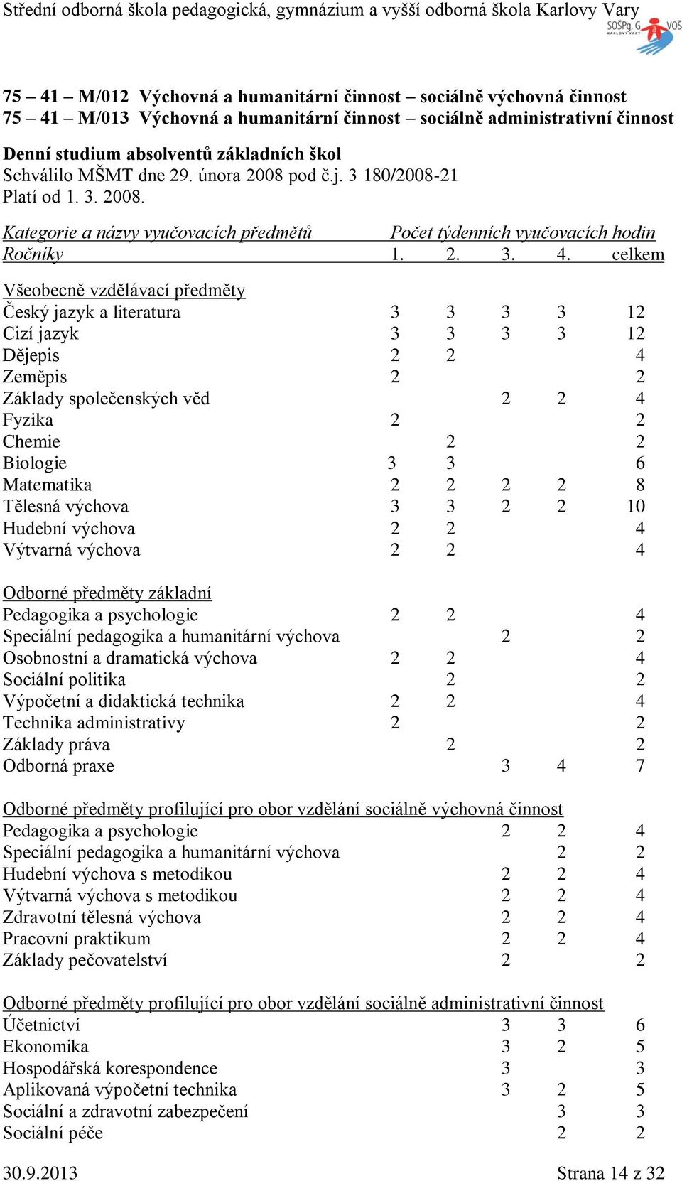 celkem Všeobecně vzdělávací předměty Český jazyk a literatura 3 3 3 3 12 Cizí jazyk 3 3 3 3 12 Dějepis 2 2 4 Zeměpis 2 2 Základy společenských věd 2 2 4 Fyzika 2 2 Chemie 2 2 Biologie 3 3 6