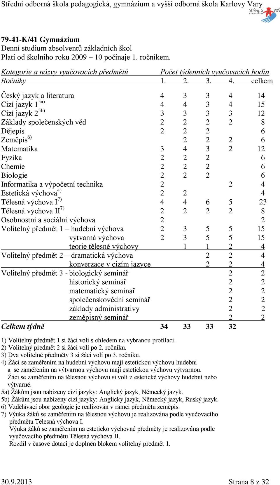 celkem Český jazyk a literatura 4 3 3 4 14 Cizí jazyk 1 5a) 4 4 3 4 15 Cizí jazyk 2 5b) 3 3 3 3 12 Základy společenských věd 2 2 2 2 8 Dějepis 2 2 2 6 Zeměpis 6) 2 2 2 6 Matematika 3 4 3 2 12 Fyzika