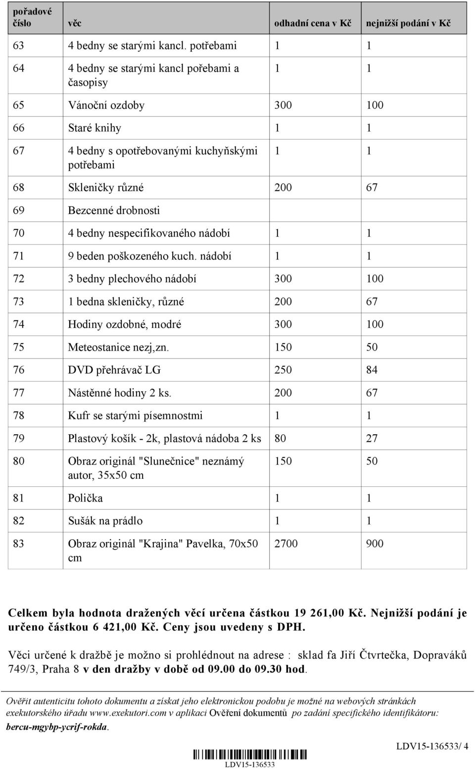 4 bedny nespecifikovaného nádobí 71 9 beden poškozeného kuch. nádobí 72 3 bedny plechového nádobí 300 100 73 1 bedna skleničky, různé 200 67 74 Hodiny ozdobné, modré 300 100 75 Meteostanice nezj,zn.