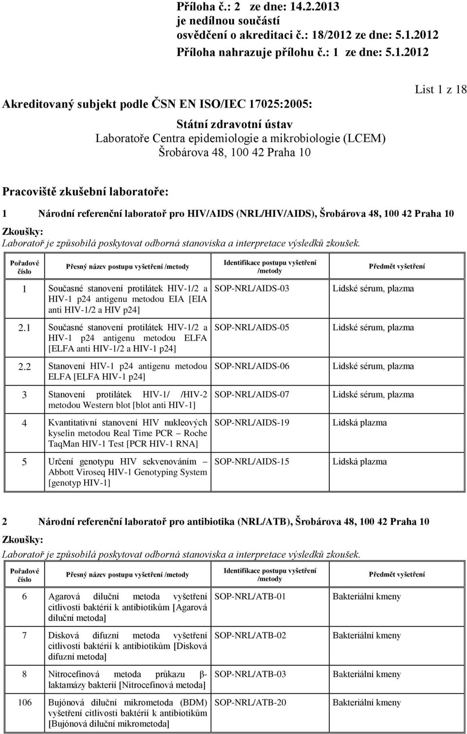 2 Stanovení HIV-1 p24 antigenu metodou ELFA [ELFA HIV-1 p24] 3 Stanovení protilátek HIV-1/ /HIV-2 metodou Western blot [blot anti HIV-1] 4 Kvantitativní stanovení HIV nukleových kyselin metodou Real