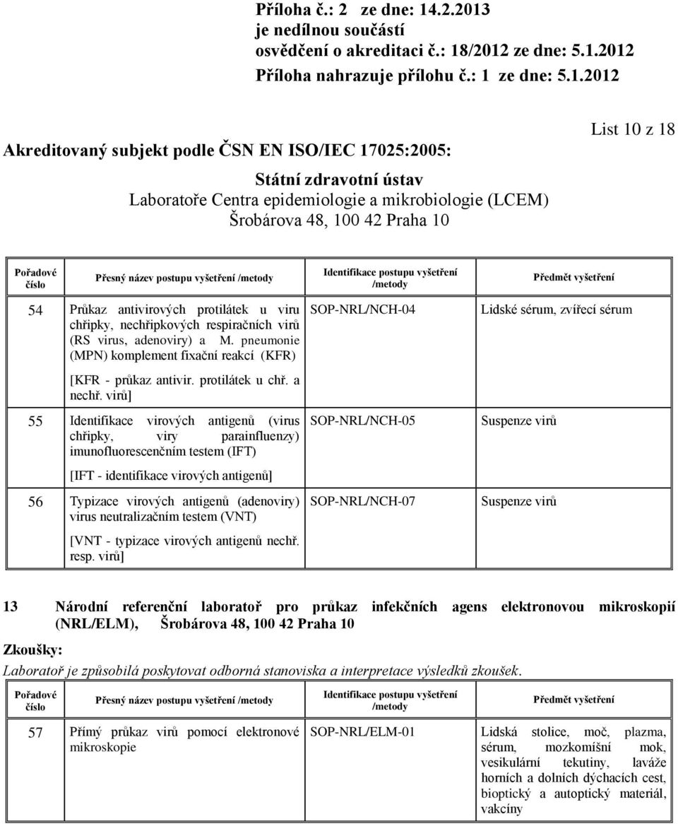 virů] 55 Identifikace virových antigenů (virus chřipky, viry parainfluenzy) imunofluorescenčním testem (IFT) [IFT - identifikace virových antigenů] 56 Typizace virových antigenů (adenoviry) virus