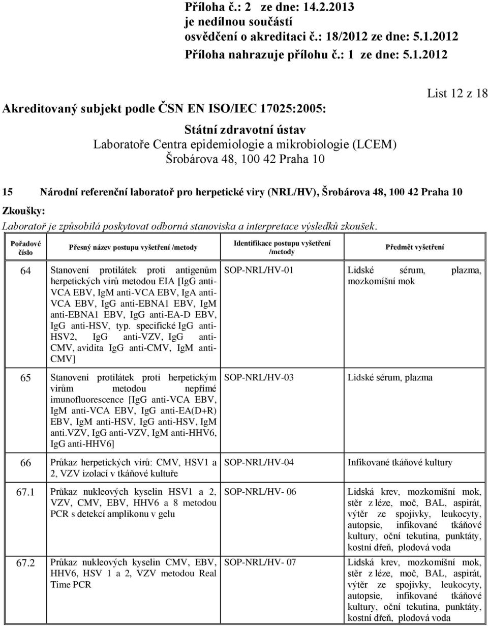 specifické IgG anti- HSV2, IgG anti-vzv, IgG anti- CMV, avidita IgG anti-cmv, IgM anti- CMV] SOP-NRL/HV-01, mozkomíšní mok 65 Stanovení protilátek proti herpetickým virům metodou nepřímé