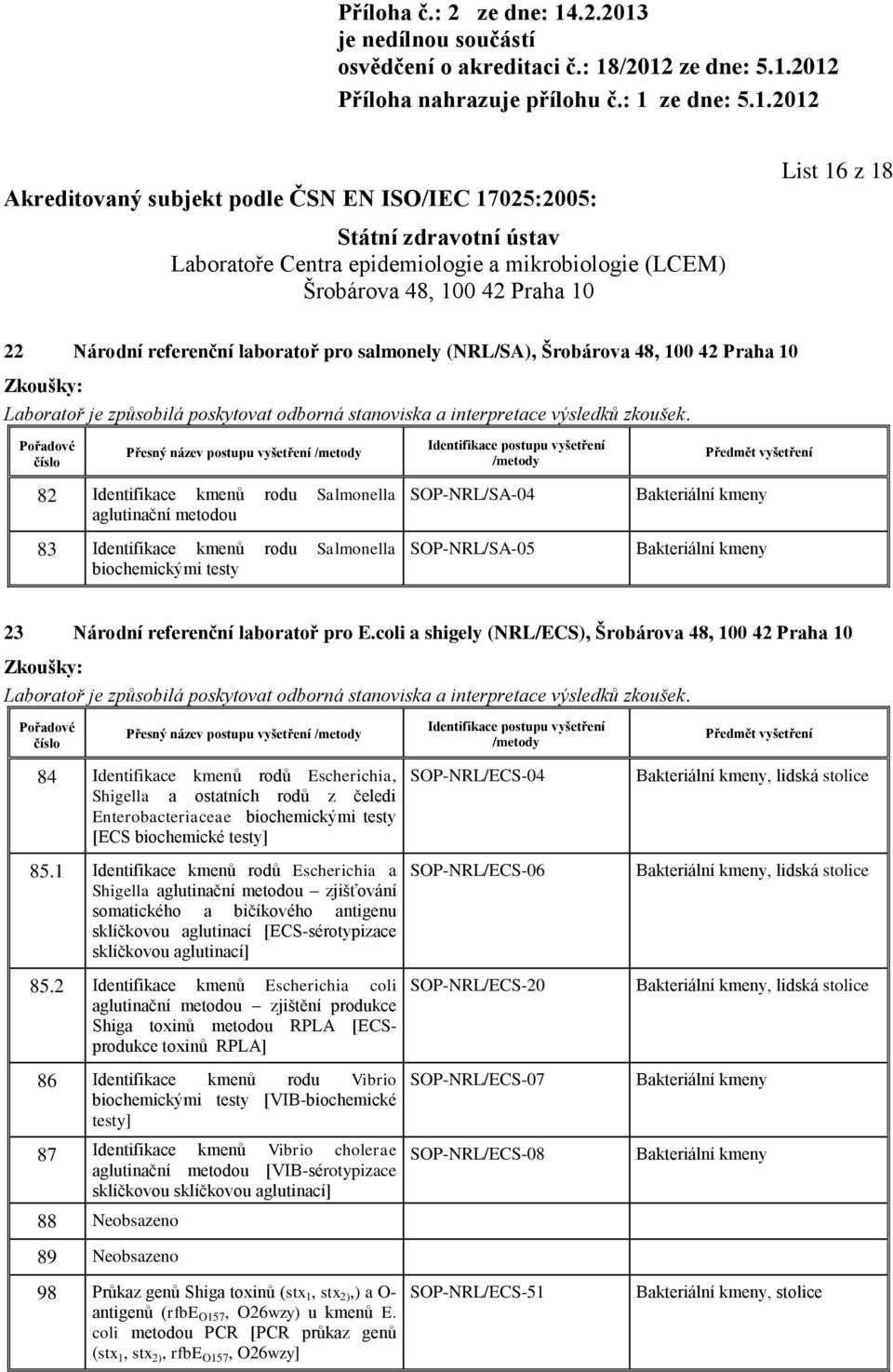 coli a shigely (NRL/ECS), 84 Identifikace kmenů rodů Escherichia, Shigella a ostatních rodů z čeledi Enterobacteriaceae biochemickými testy [ECS biochemické testy] 85.