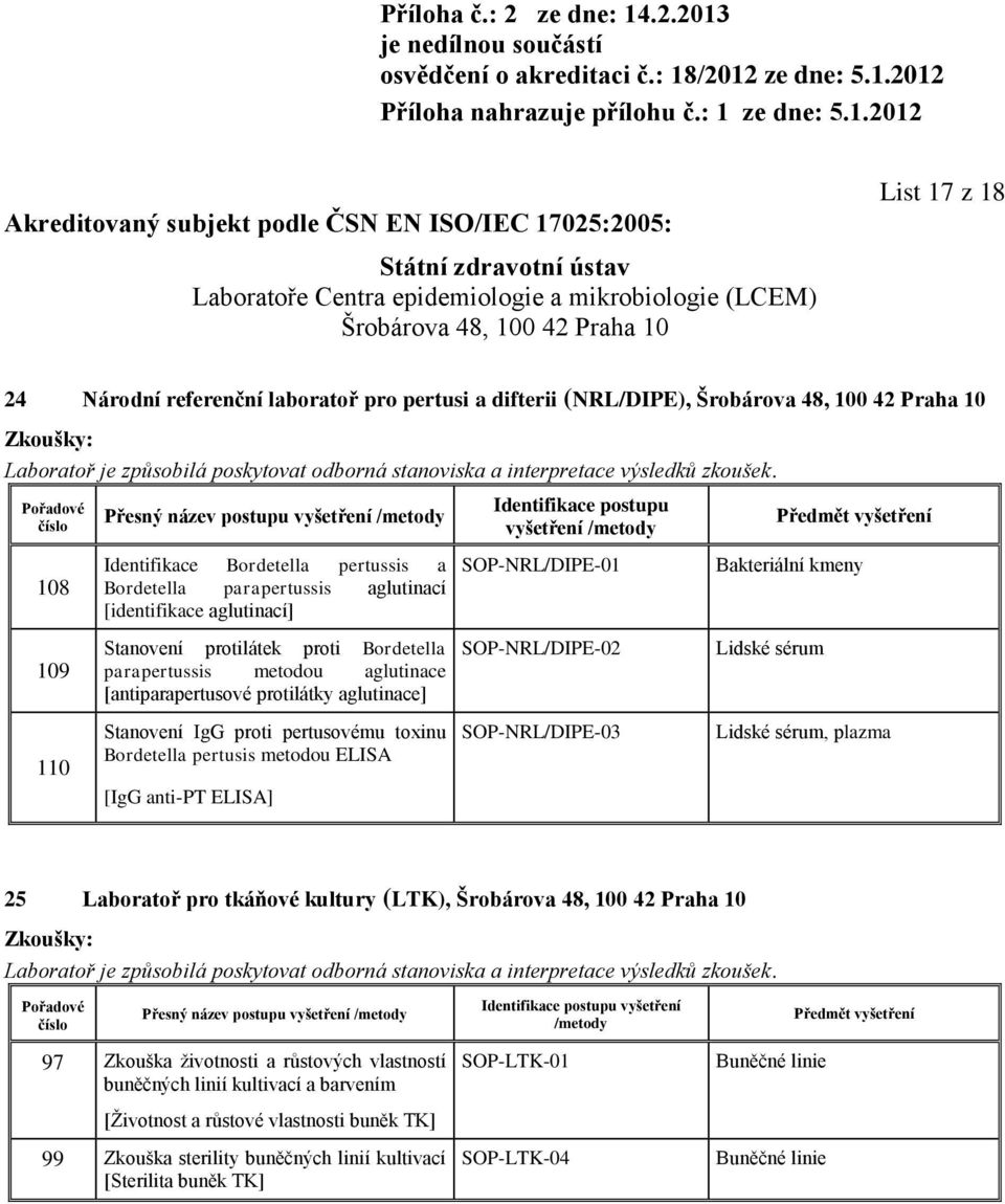 anti-pt ELISA] Identifikace postupu vyšetření SOP-NRL/DIPE-01 SOP-NRL/DIPE-02 SOP-NRL/DIPE-03 Lidské sérum 25 Laboratoř pro tkáňové kultury (LTK), 97 Zkouška ţivotnosti a růstových vlastností