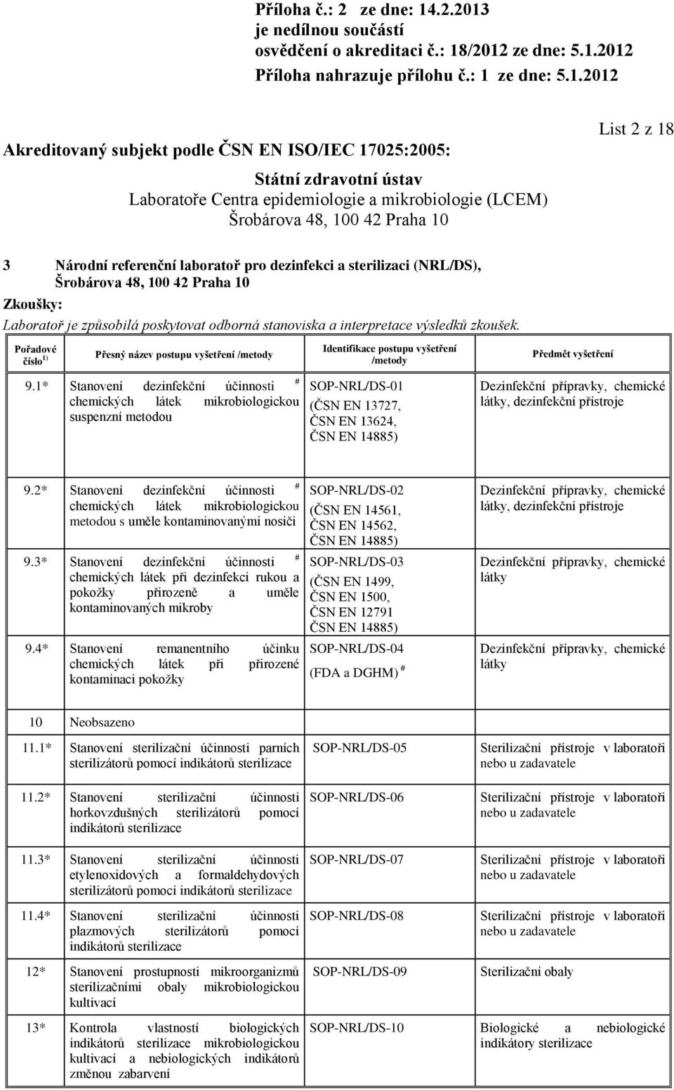 přístroje 9.2* Stanovení dezinfekční účinnosti chemických látek mikrobiologickou metodou s uměle kontaminovanými nosiči # # SOP-NRL/DS-02 (ČSN EN 14561, ČSN EN 14562, ČSN EN 14885) 9.