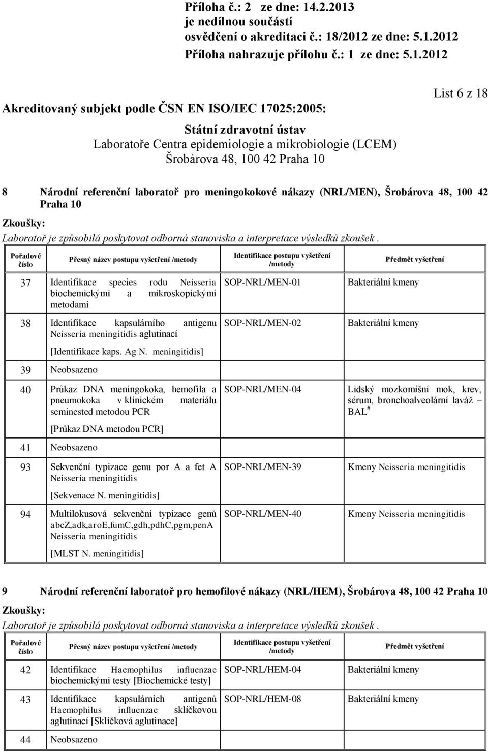 meningitidis] 39 Neobsazeno 40 Průkaz DNA meningokoka, hemofila a pneumokoka v klinickém materiálu seminested metodou PCR [Průkaz DNA metodou PCR] 41 Neobsazeno 93 Sekvenční typizace genu por A a fet