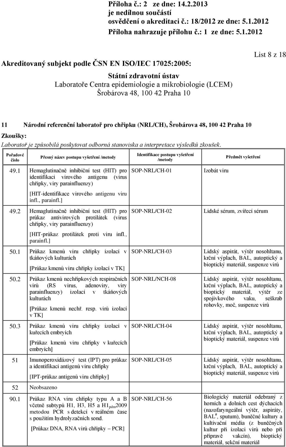 2 Hemaglutinačně inhibiční test (HIT) pro průkaz antivirových protilátek (virus chřipky, viry parainfluenzy) [HIT-průkaz protilátek proti viru infl., parainfl.] 50.