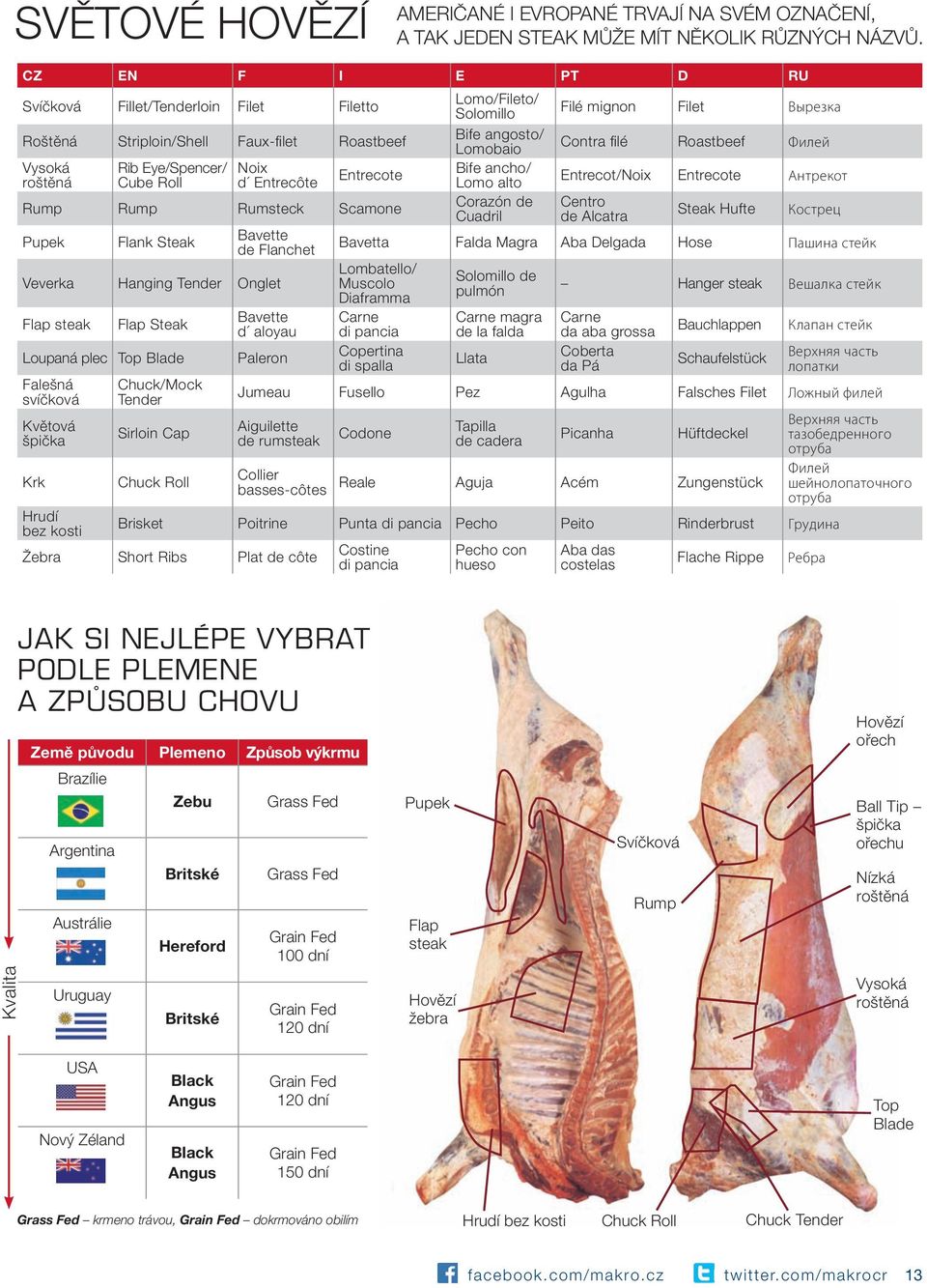 Roastbeef Филей Vysoká roštěná Rib Eye/Spencer/ Noix Cube Roll d Entrecôte Entrecote Bife ancho/ Lomo alto Entrecot/Noix Entrecote Антрекот Rump Rump Rumsteck Scamone Corazón de Cuadril Centro de