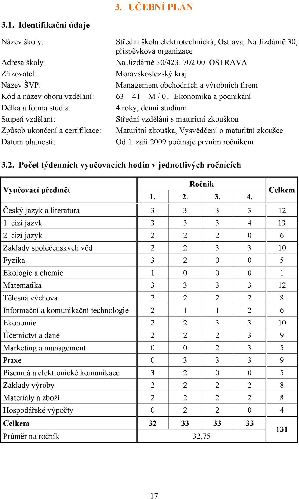 Název ŠVP: Management obchodních a výrobních firem Kód a název oboru vzdělání: 63 41 M / 01 Ekonomika a podnikání Délka a forma studia: 4 roky, denní studium Stupeň vzdělání: Střední vzdělání s