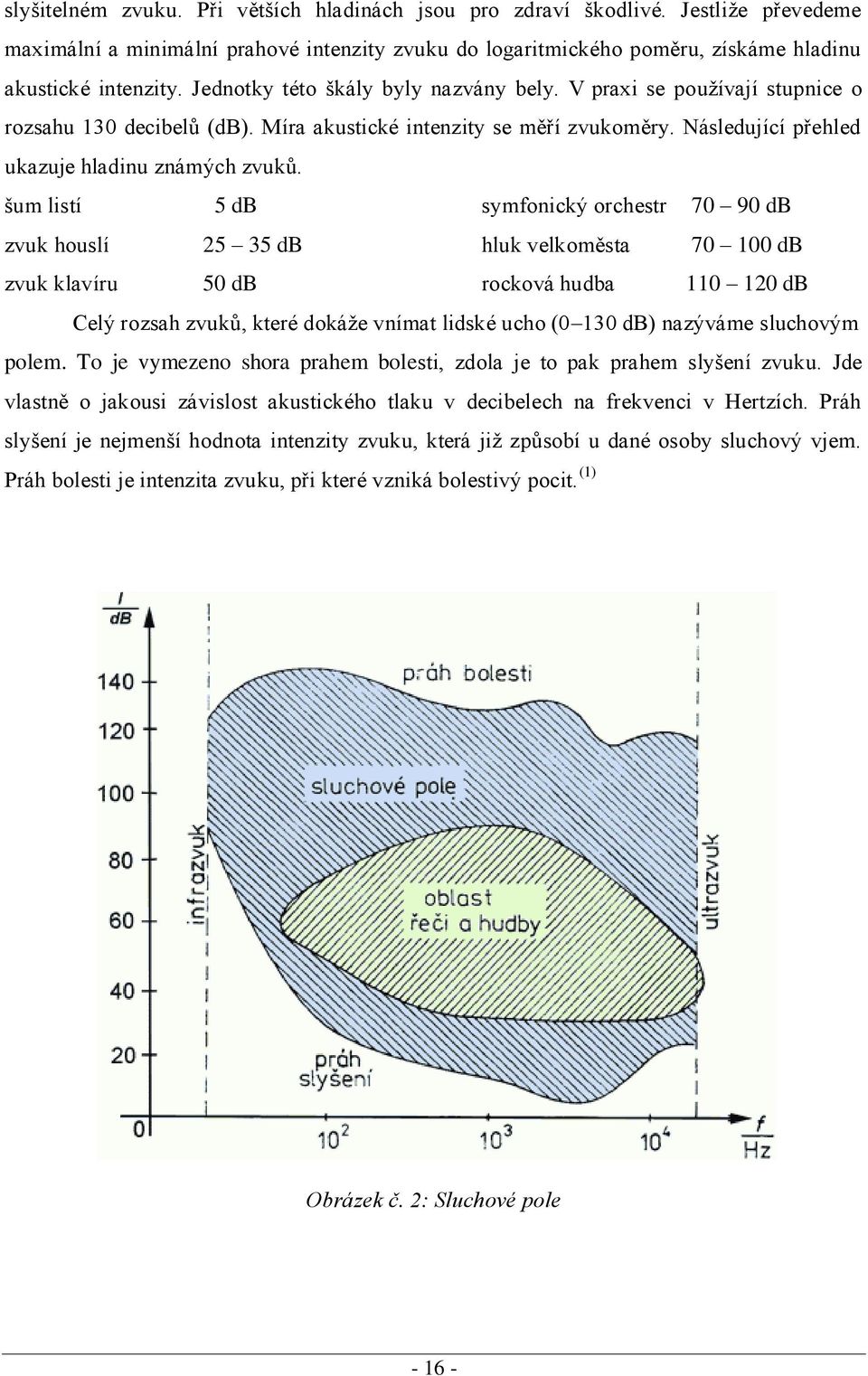 šum listí 5 db symfonický orchestr 70 90 db zvuk houslí 25 35 db hluk velkoměsta 70 100 db zvuk klavíru 50 db rocková hudba 110 120 db Celý rozsah zvuků, které dokáže vnímat lidské ucho (0 130 db)