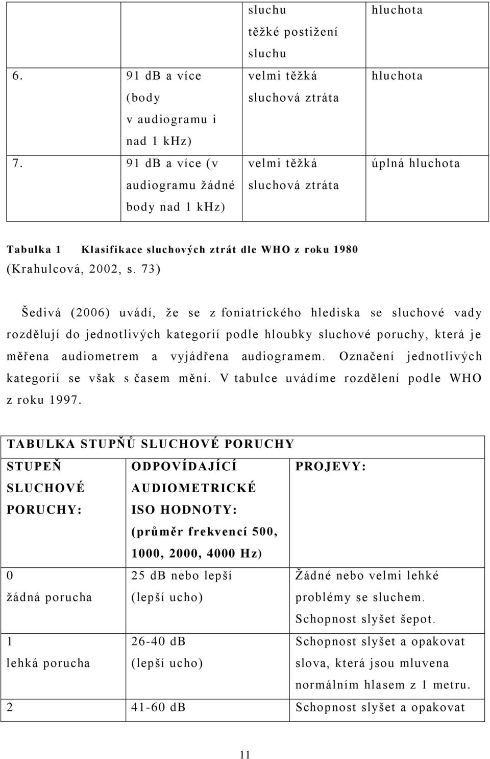 sluchových ztrát dle WHO z roku 1980 (Krahulcová, 2002, s.