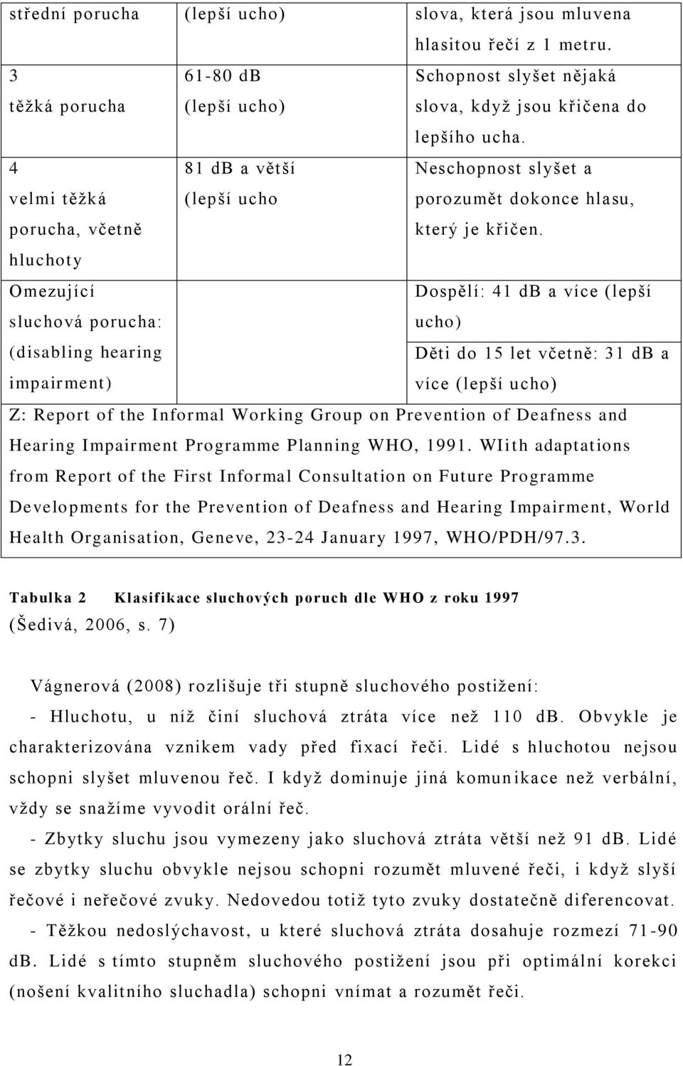 hluchoty Omezující sluchová porucha: (disabling hearing impair ment) Dospělí: 41 db a více (lepší ucho) Děti do 15 let včetně: 31 db a více (lepší ucho) Z: Report of the Informal Working Group on