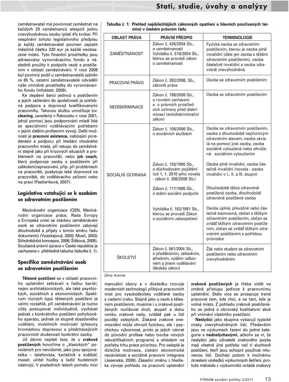 Tyto finanční prostředky jsou adresovány vyrovnávacímu fondu a následně použity k podpoře osob s postižením v oblasti zaměstnávání.