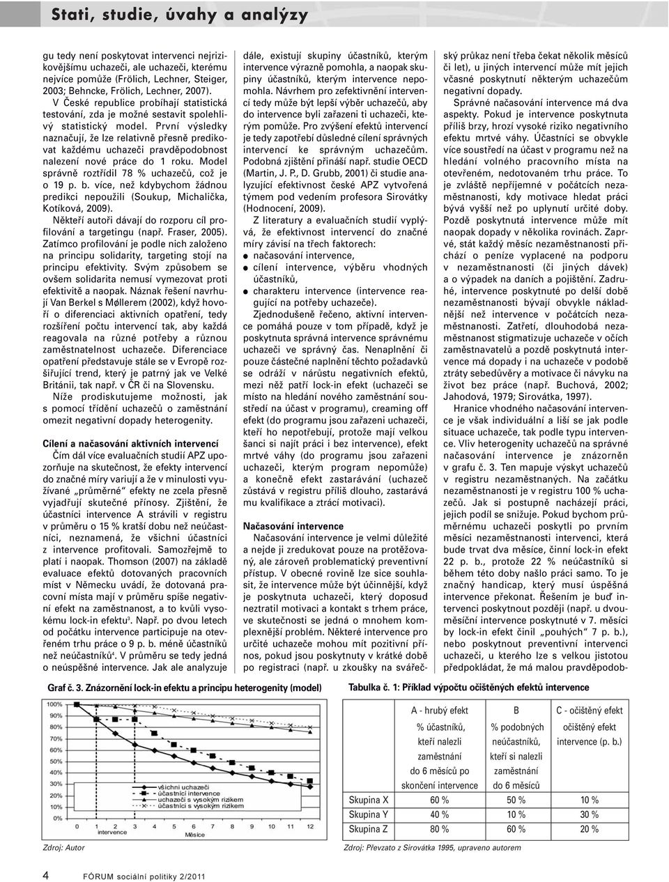 První výsledky naznačují, že lze relativně přesně predikovat každému uchazeči pravděpodobnost nalezení nové práce do 1 roku. Model správně roztřídil 78 % uchazečů, což je o 19 p. b.