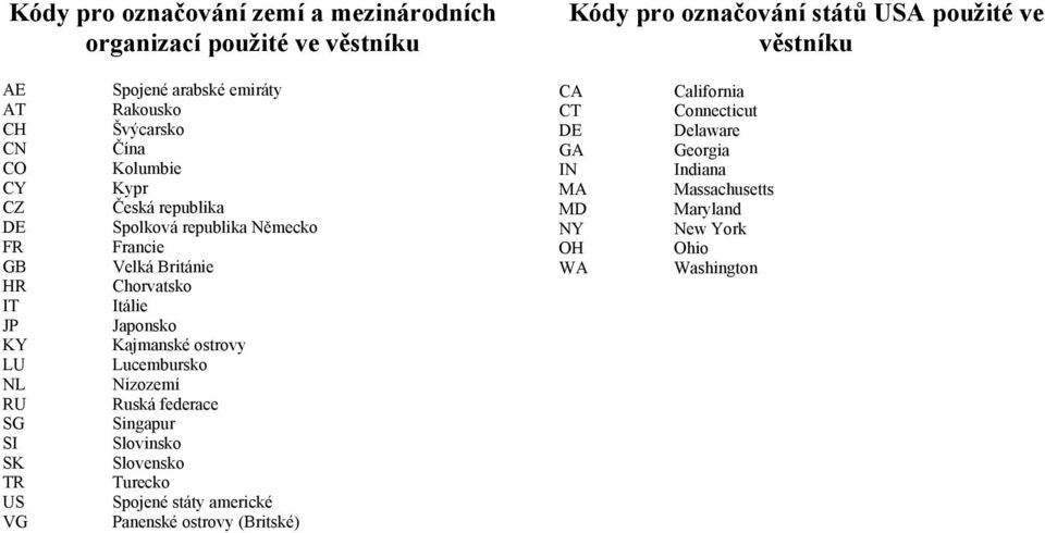 Velká Británie Chorvatsko Itálie Japonsko Kajmanské ostrovy Lucembursko Nizozemí Ruská federace Singapur Slovinsko Slovensko Turecko Spojené státy