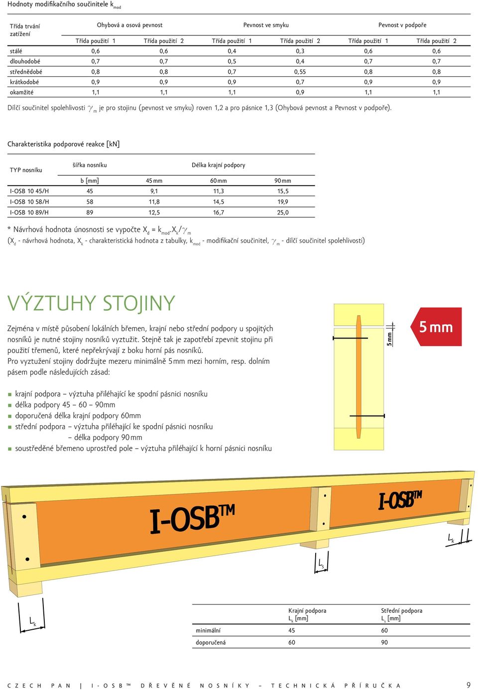 součinitel spolehlivosti γ m je pro stojinu (pevnost ve smyku) roven 1,2 a pro pásnice 1,3 (Ohybová pevnost a Pevnost v podpoře).