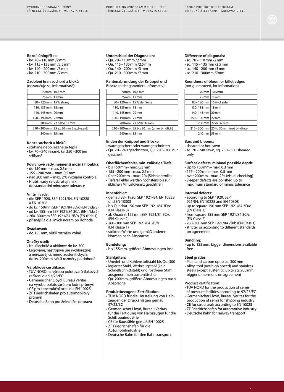210 300 mm 25 až 30 mm (nezávazně) 240 mm 55 mm Konce sochorů a bloků: střihané nebo řezané za tepla kv. 70 240 řezané, kv. 250 300 jen střihané Povrchové vady, nejmenší možná hloubka: do 150 mm max.