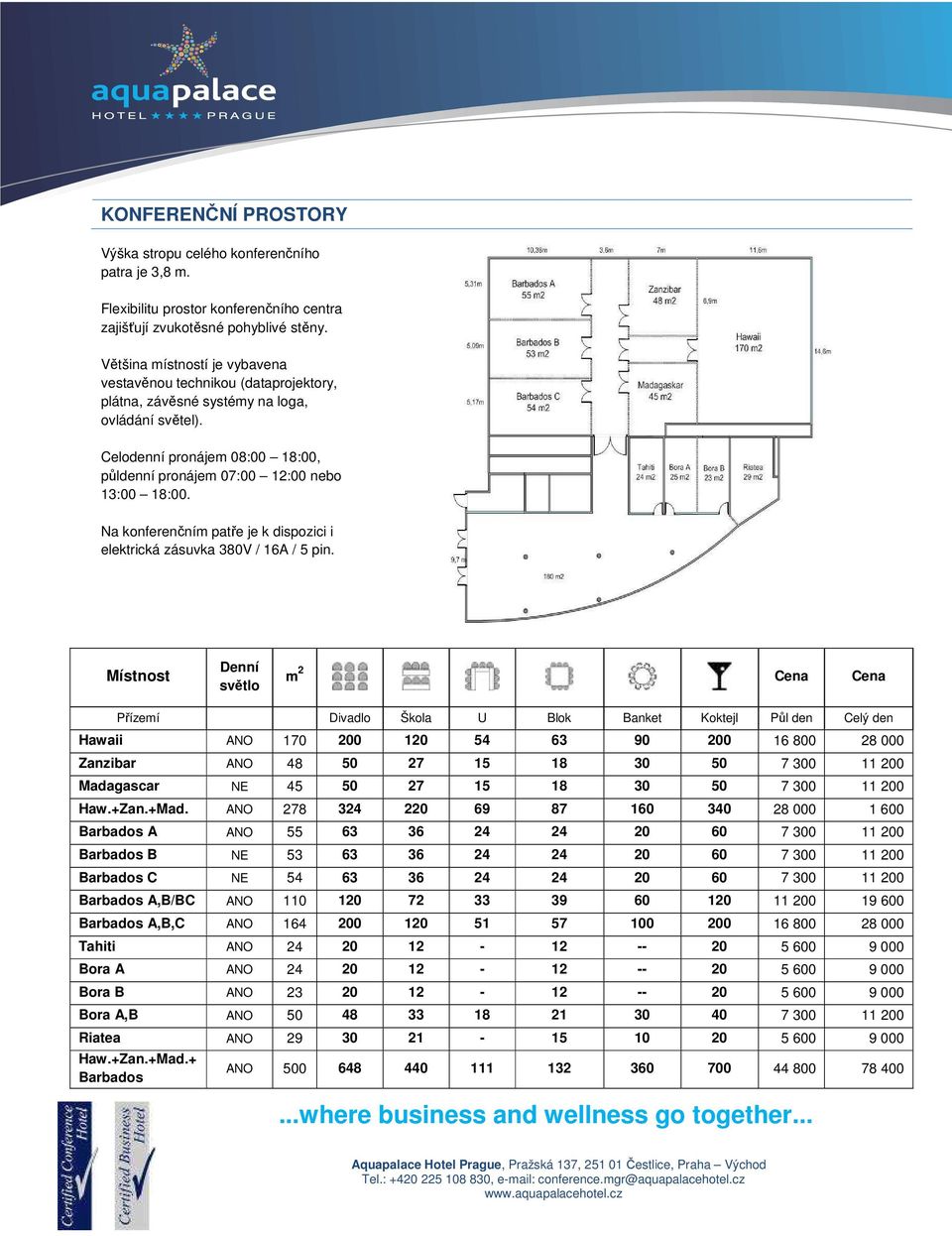 Na konferenčním patře je k dispozici i elektrická zásuvka 380V / 16A / 5 pin.