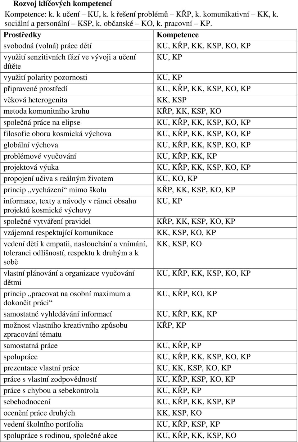 na elipse filosofie oboru kosmická výchova globální výchova problémové vyučování projektová výuka propojení učiva s reálným životem princip vycházení mimo školu informace, texty a návody v rámci