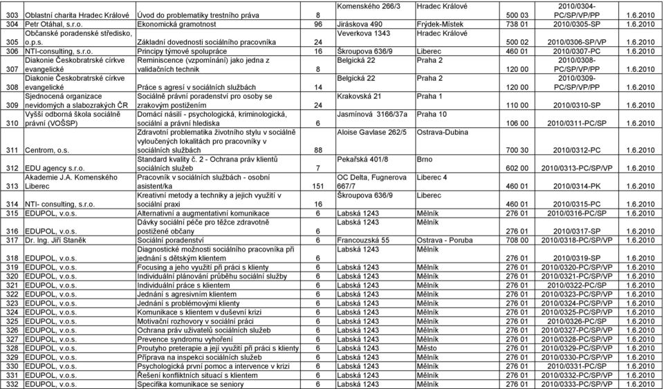 6.2010 307 Diakonie Českobratrské církve evangelické Reminiscence (vzpomínání) jako jedna z validačních technik 8 Belgická 22 Praha 2 120 00 2010/0308- PC/SP/VP/PP 1.6.2010 308 Diakonie Českobratrské církve evangelické Práce s agresí v sociálních službách 14 Belgická 22 Praha 2 120 00 2010/0309- PC/SP/VP/PP 1.