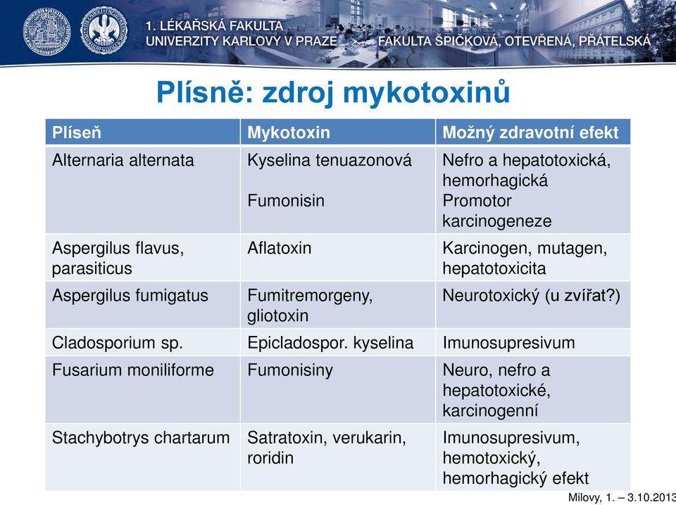 mutagen, hepatotoxicita Neurotoxický (u zvířat?) Cladosporium sp. Epicladospor.