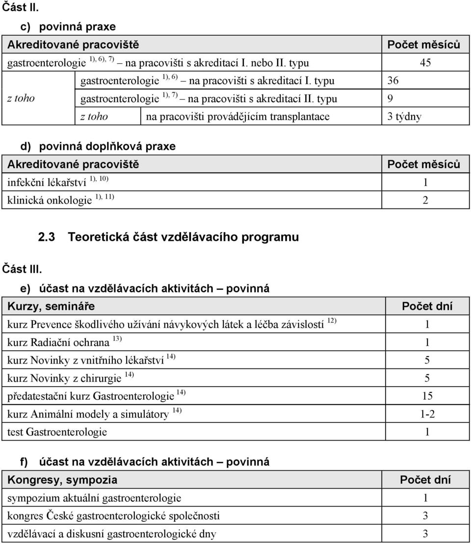 typu 9 z toho na pracovišti provád jícím transplantace 3 týdny d) povinná dopl ková praxe Akreditované pracovišt Po et m síc infek ní léka ství ), 0) klinická onkologie ), ) 2 2.