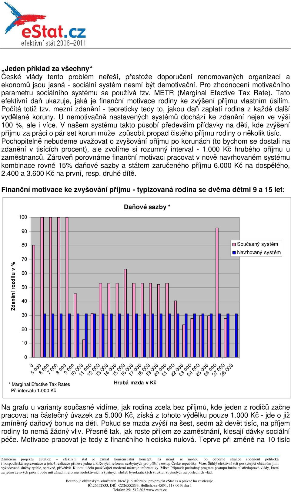 Tato efektivní daň ukazuje, jaká je finanční motivace rodiny ke zvýšení příjmu vlastním úsilím. Počítá totiž tzv.