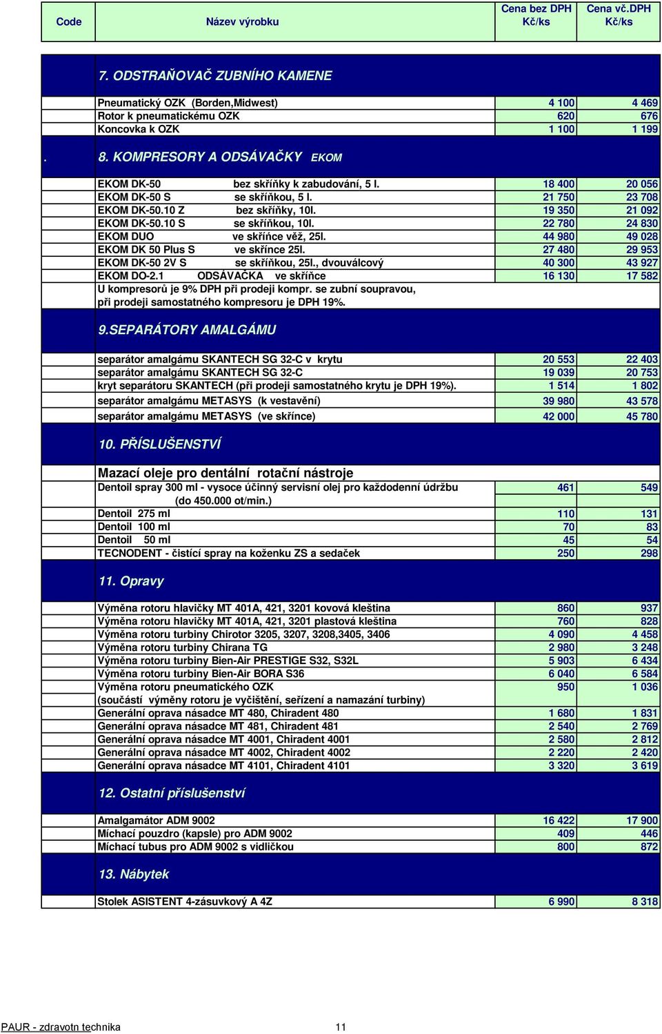 EKOM DK 50 Plus S ve skřínce 25l. EKOM DK-50 2V S se skříňkou, 25l., dvouválcový EKOM DO-2.1 ODSÁVAČKA ve skříňce U kompresorů je 9% DPH při prodeji kompr.