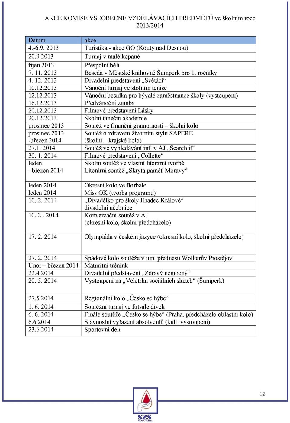 12.2013 Předvánoční zumba 20.12.2013 Filmové představení Lásky 20.12.2013 Školní taneční akademie prosinec 2013 Soutěž ve finanční gramotnosti školní kolo prosinec 2013 -březen 2014 Soutěž o zdravém životním stylu SAPERE (školní krajské kolo) 27.