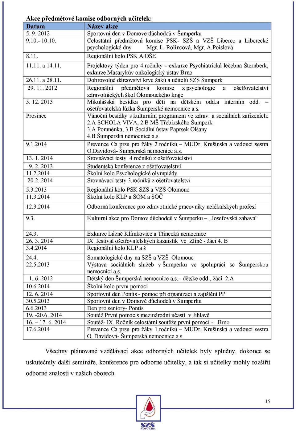 ročníky - exkurze Psychiatrická léčebna Šternberk, exkurze Masarykův onkologický ústav Brno 26.11. a 28.11. Dobrovolné dárcovství krve žáků a učitelů SZŠ Šumperk 29. 11.