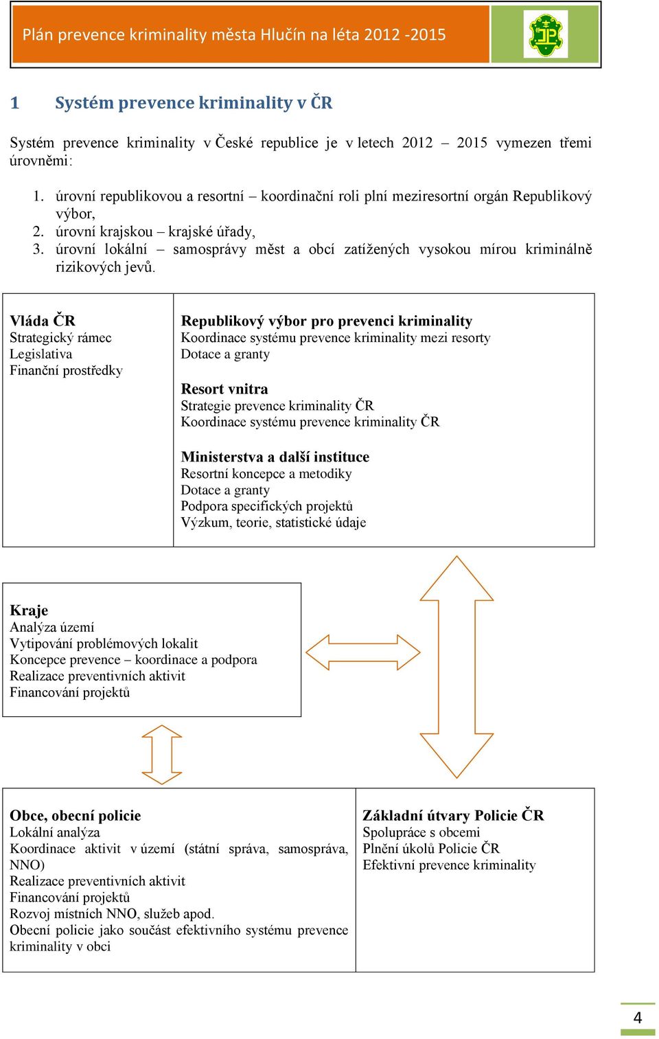 úrovní lokální samosprávy měst a obcí zatížených vysokou mírou kriminálně rizikových jevů.