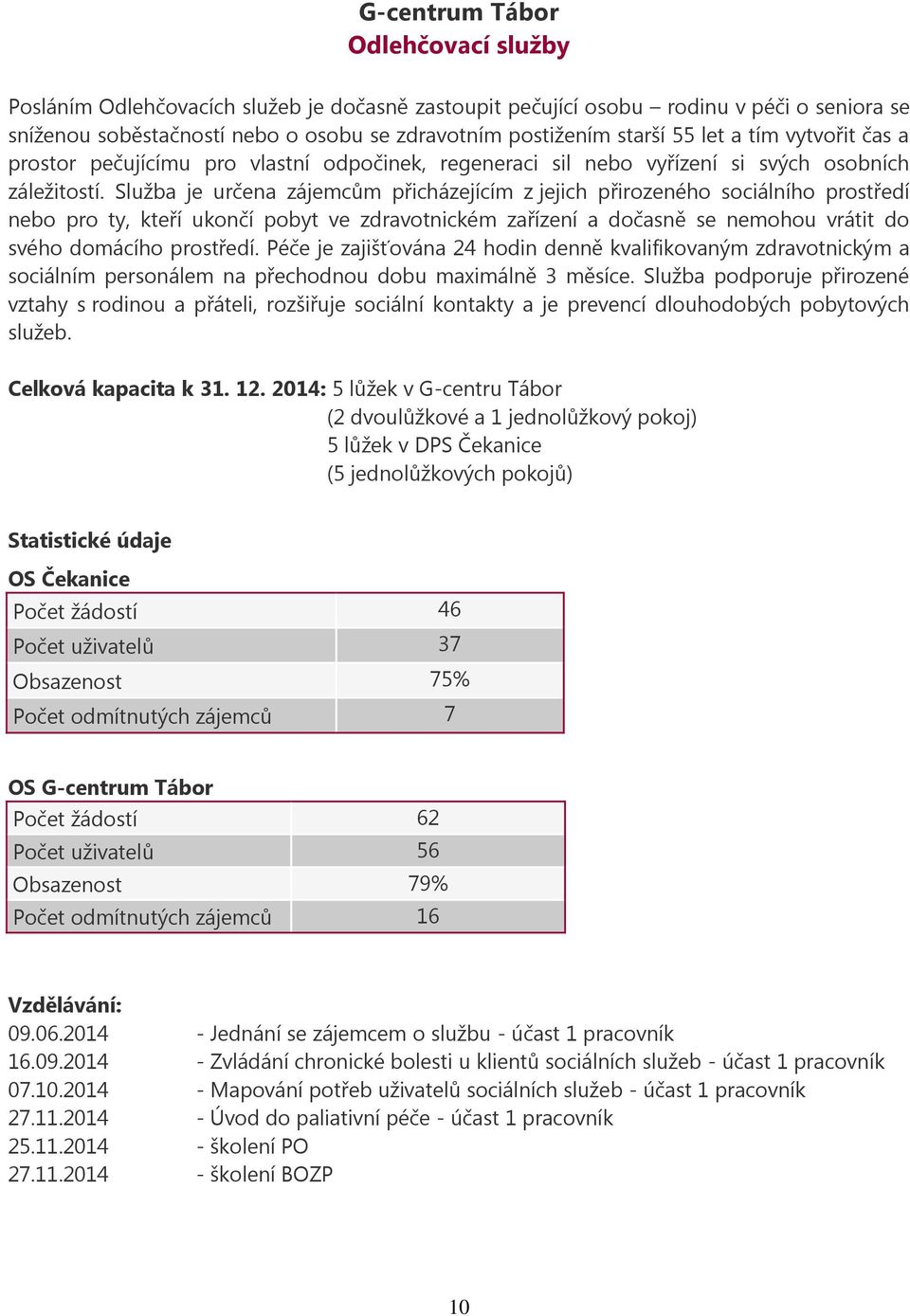 Služba je určena zájemcům přicházejícím z jejich přirozeného sociálního prostředí nebo pro ty, kteří ukončí pobyt ve zdravotnickém zařízení a dočasně se nemohou vrátit do svého domácího prostředí.