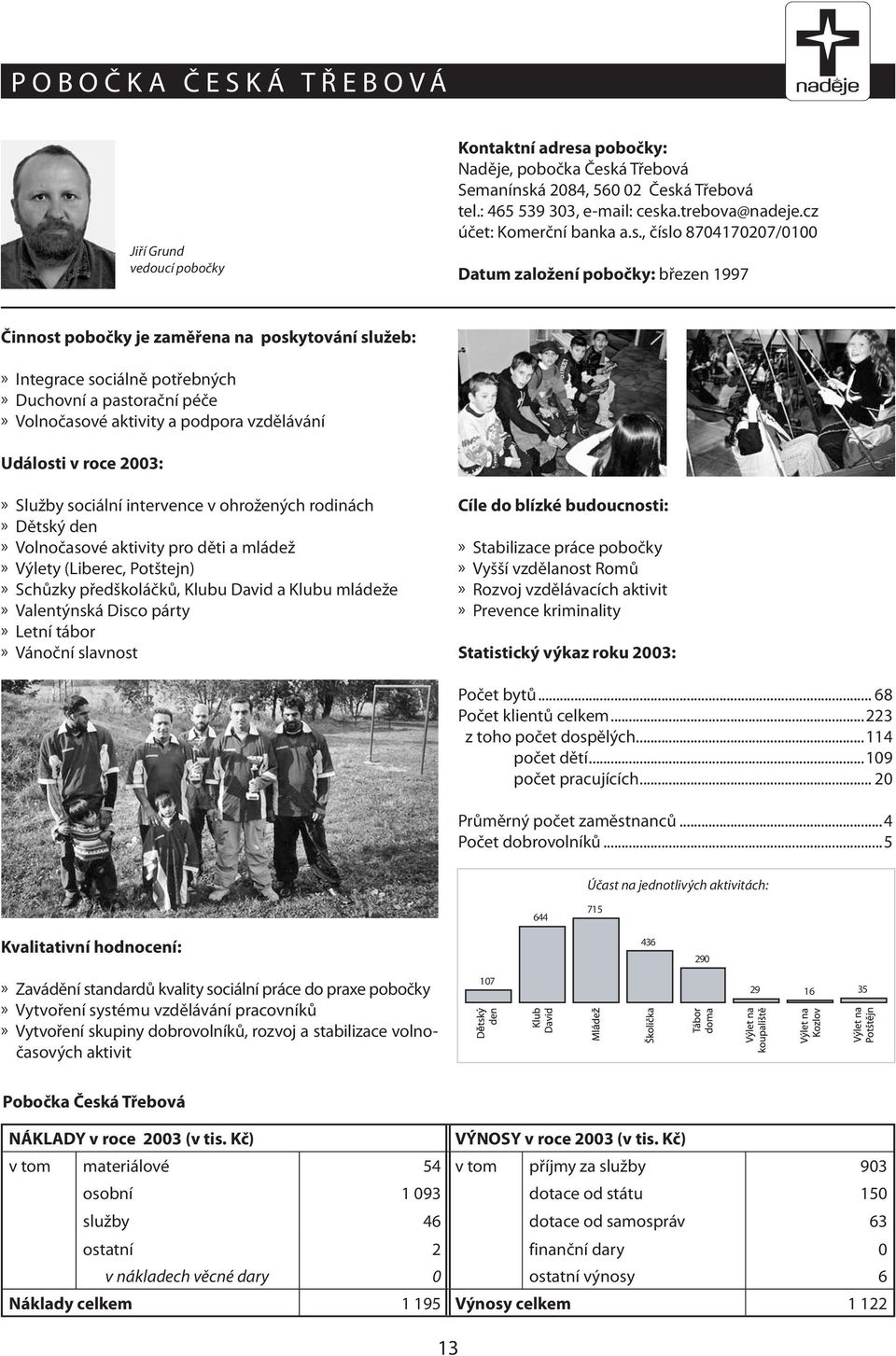 , číslo 8704170207/0100 Datum založení pobočky: březen 1997 Činnost pobočky je zaměřena na poskytování služeb:» Integrace sociálně potřebných» Duchovní a pastorační péče» Volnočasové aktivity a