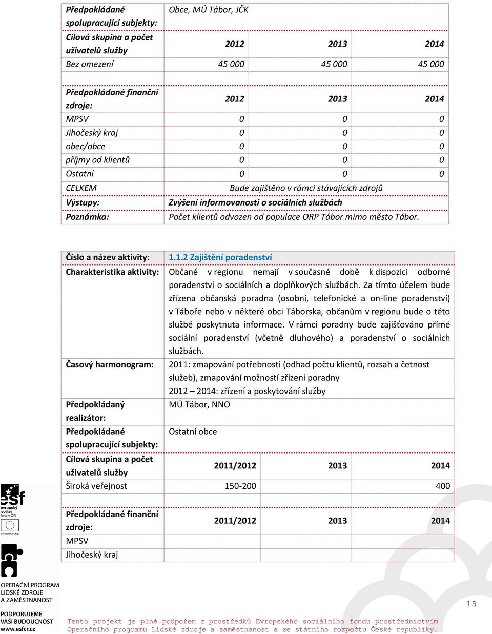 1.2 Zajištění poradenství Charakteristika aktivity: Občané v regionu nemají v současné době k dispozici odborné poradenství o sociálních a doplňkových službách.