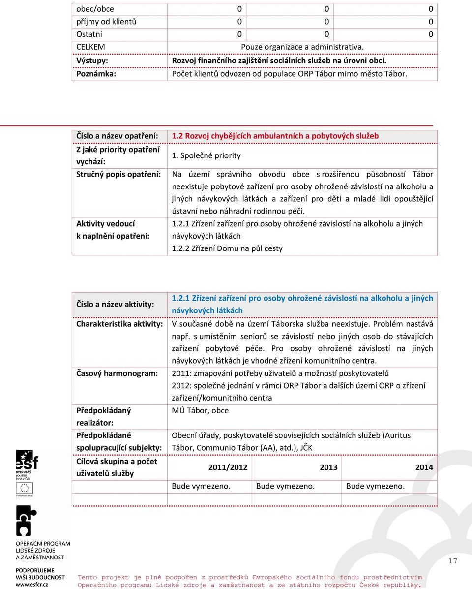 Společné priority vychází: Stručný popis opatření: Na území správního obvodu obce s rozšířenou působností Tábor neexistuje pobytové zařízení pro osoby ohrožené závislostí na alkoholu a jiných