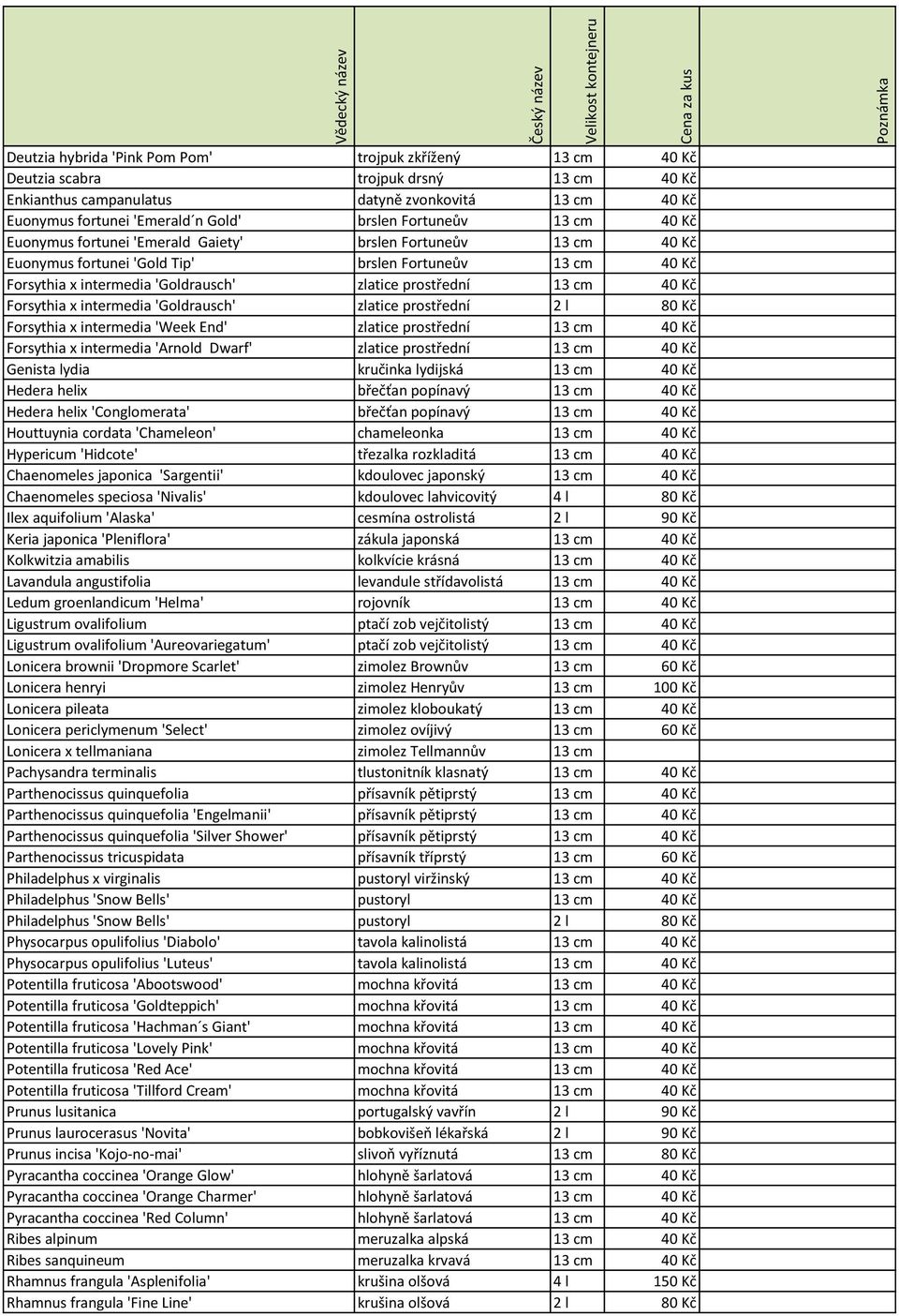 13 cm 40 Kč Forsythia x intermedia 'Goldrausch' zlatice prostřední 2 l 80 Kč Forsythia x intermedia 'Week End' zlatice prostřední 13 cm 40 Kč Forsythia x intermedia 'Arnold Dwarf' zlatice prostřední