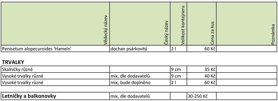 dle dodavatelů 9 cm 40 Kč Vysoké trvalky různé mix, bude