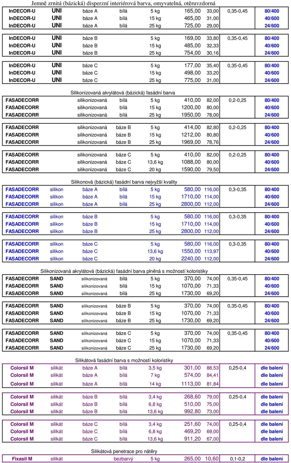 InDECOR-U UNI báze C 5 kg 177,00 35,40 0,35-0,45 80/400 InDECOR-U UNI báze C 15 kg 498,00 33,20 40/600 InDECOR-U UNI báze C 25 kg 775,00 31,00 24/600 Silikonizovaná akrylátová (bázická) fasádní barva